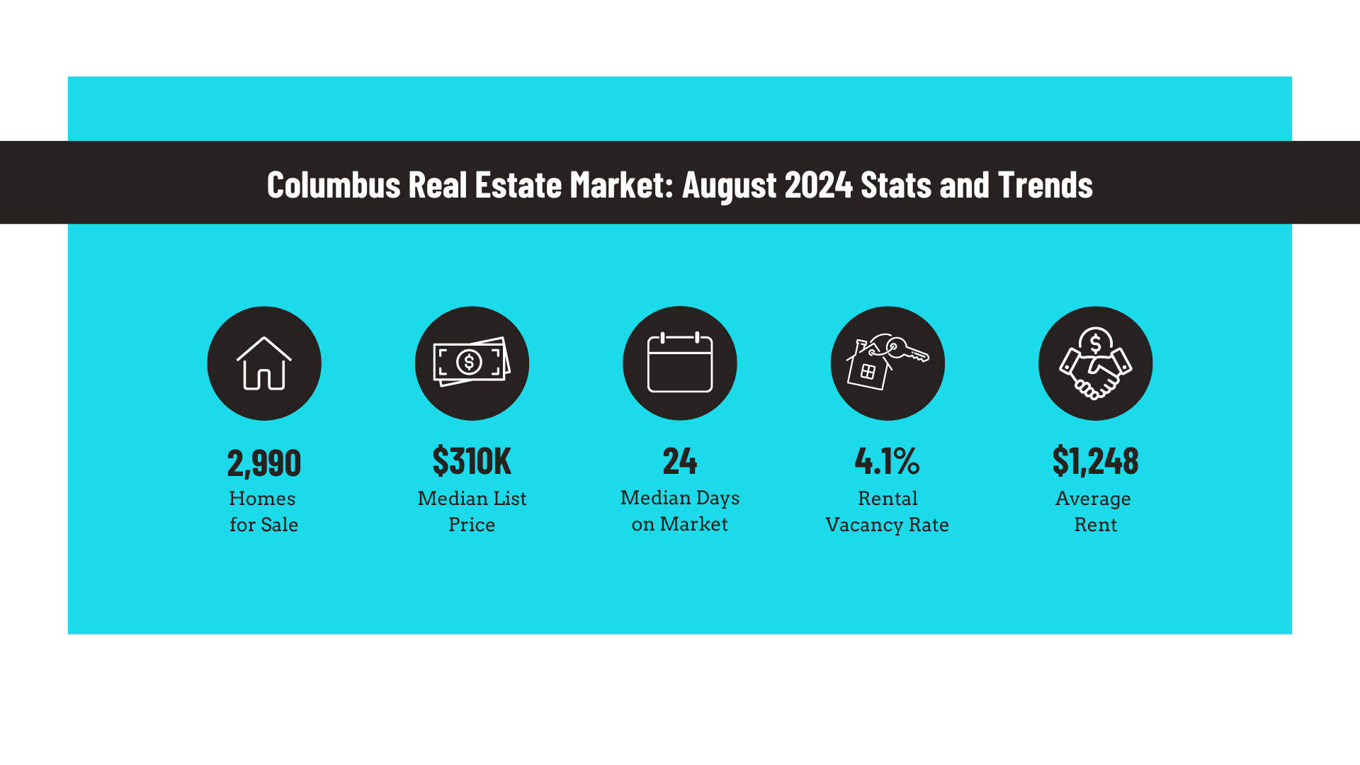 Columbus Real Estate Market: August 2024 Stats and Trends